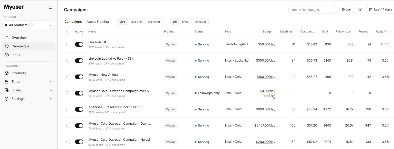 Myuser dashboard showing campaign budget controls, prospect research, and booked meetings